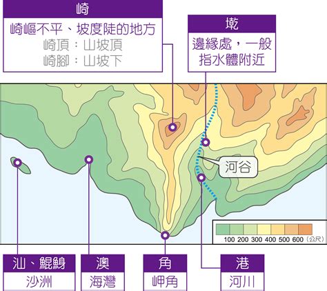 地形地名由來|臺灣地名意涵的探究 10.與維生方式相關地名，如苓雅、芬 湖、龍。